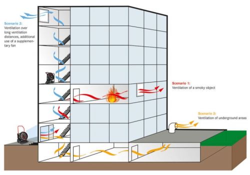 Quạt thổi khói – Phương pháp thoát khói hiệu quả trong công tác PCCC và CNCH